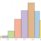 Class Histogram Identified as Cause of Recent Flu Outbreak